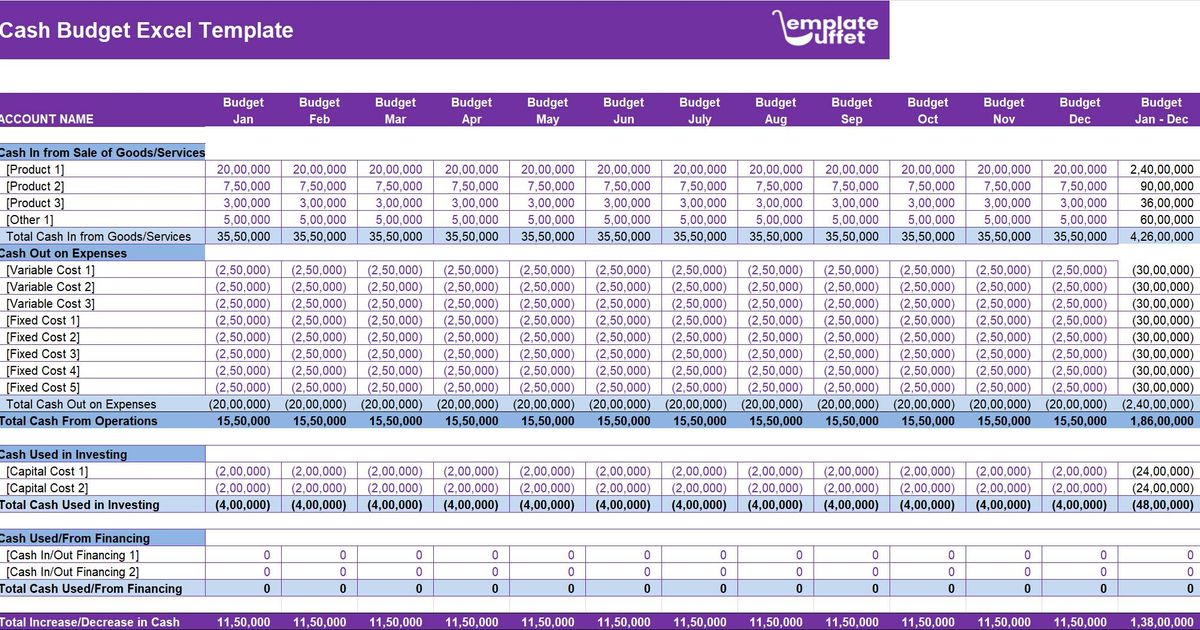 Cash Budget Excel Template: Track Your Finances Easily & Accurately