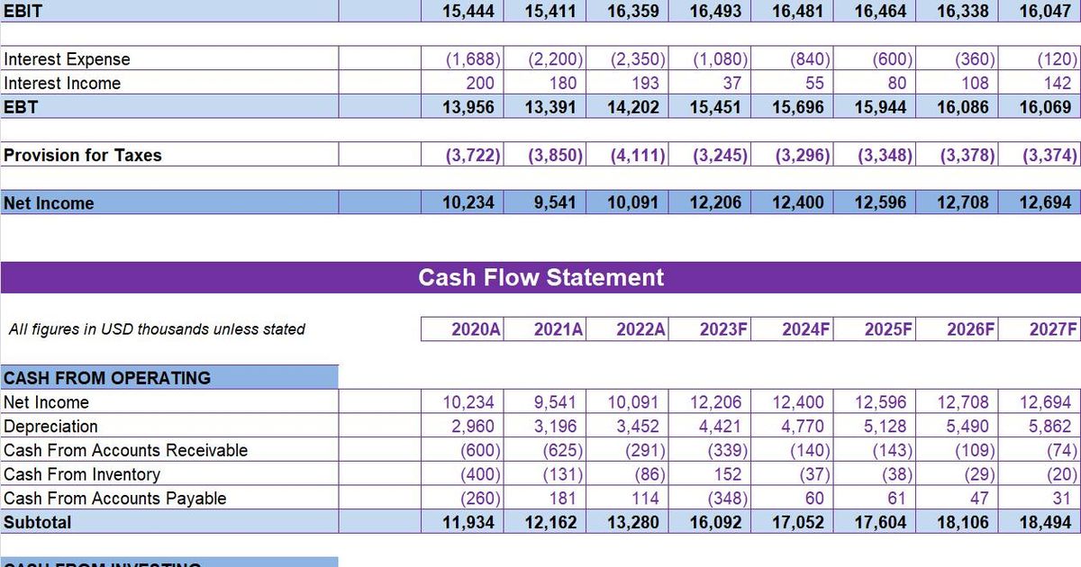 Cash Conversion Ratio Excel Template Calculate Your CCR Easily