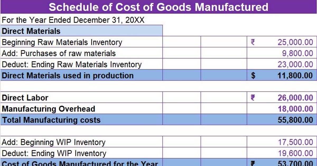 calculate-cost-of-goods-manufactured-easily-with-excel-template