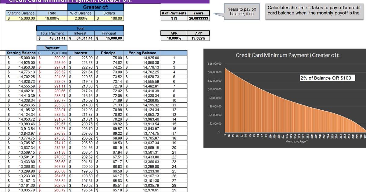 Credit Card Payoff Spreadsheet Excel Template to Get Out of Debt Quickly