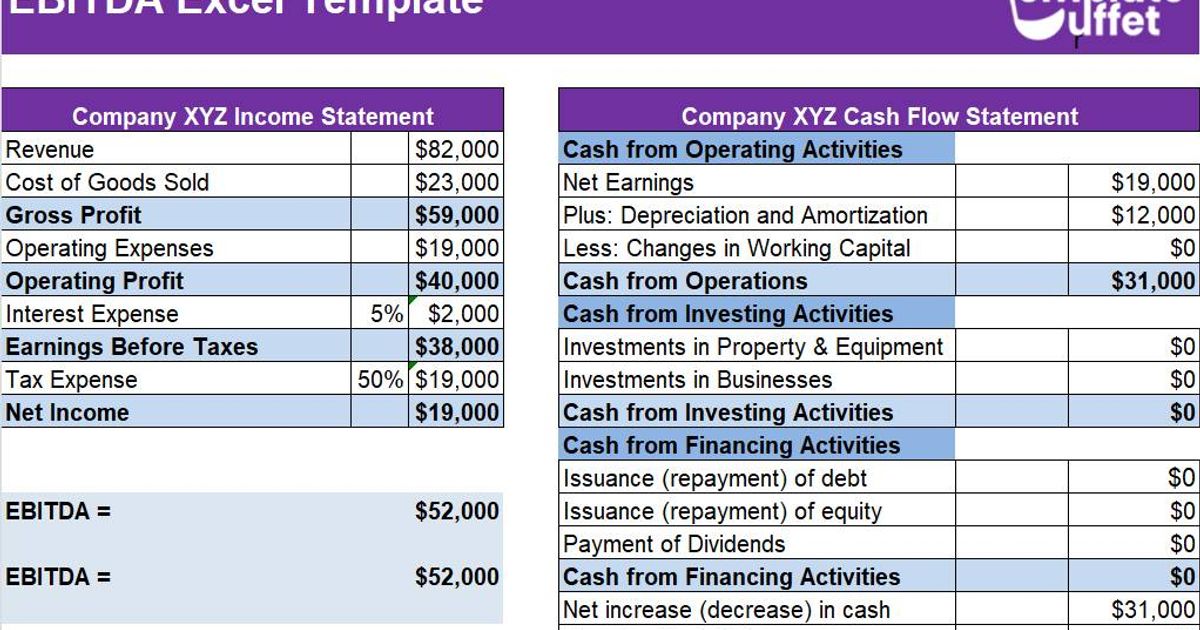 Free EBITDA Excel Template: Calculate Earnings Quickly and Easily
