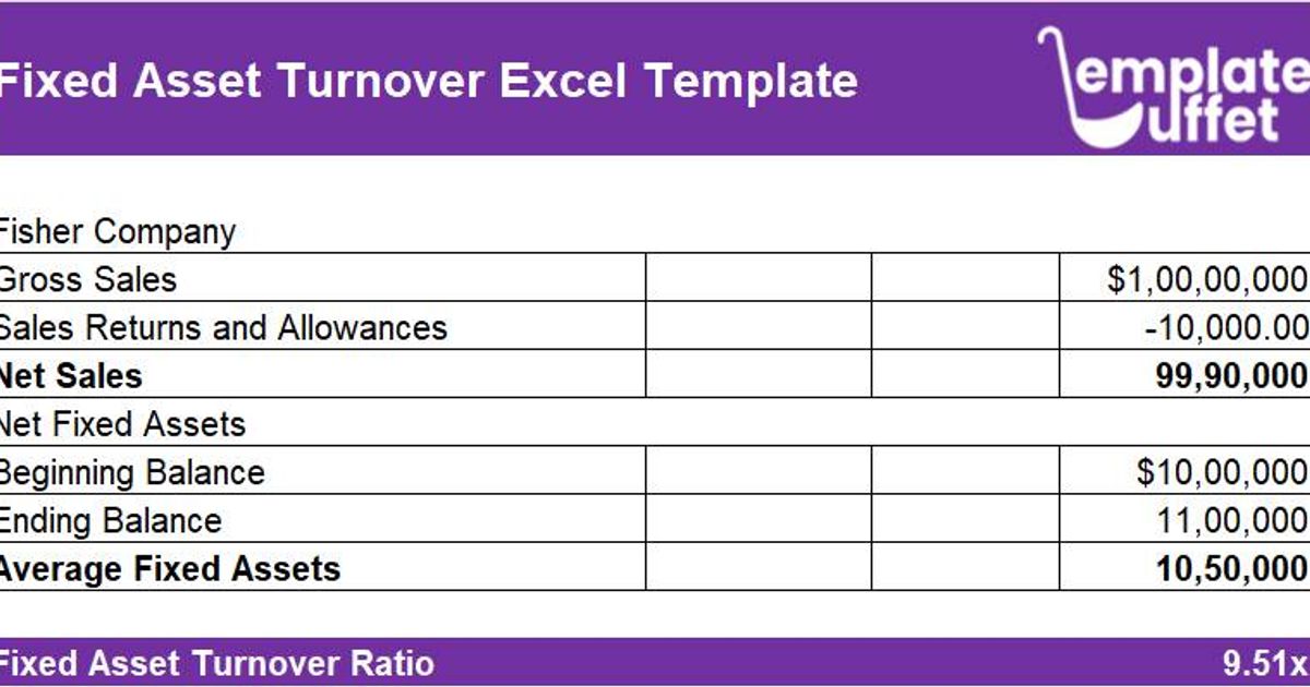 Fixed Asset Turnover Excel Template Calculate & Analyze Financial