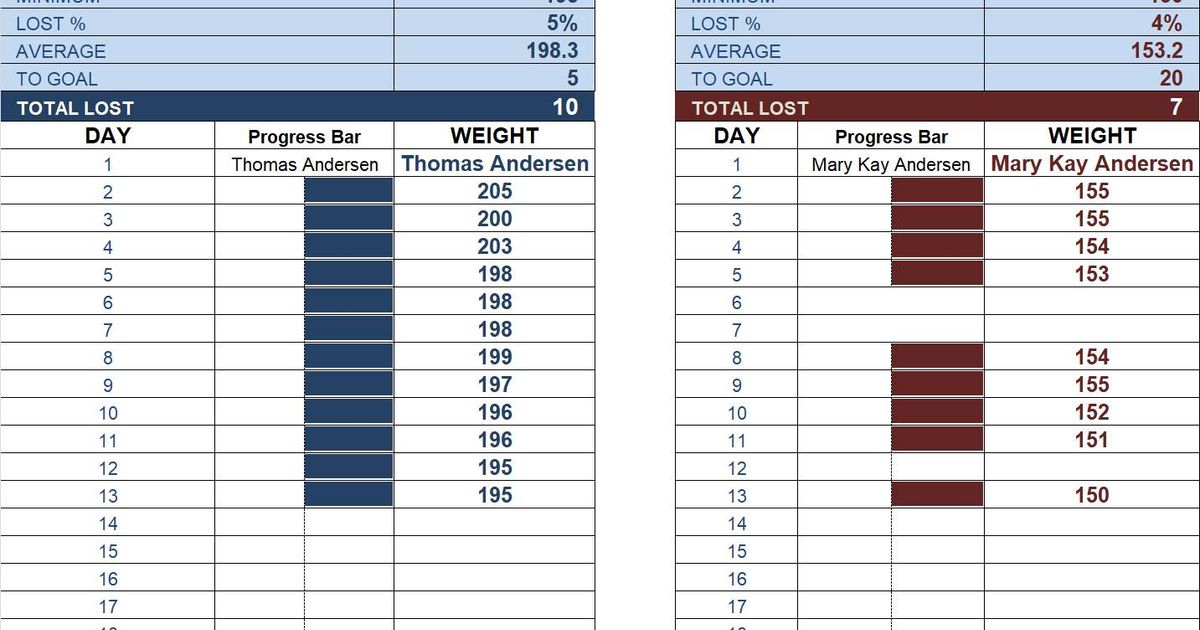 His Hers Weight Loss Excel Template Track Progress Reach Goals