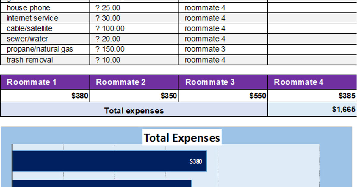 Household Budgeting Get Control of Your Expenses in 60 Minutes