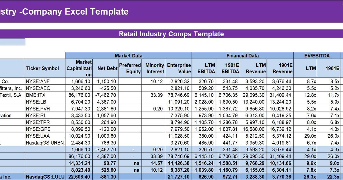 Retail Business Excel Template Create Professional Financial Reports