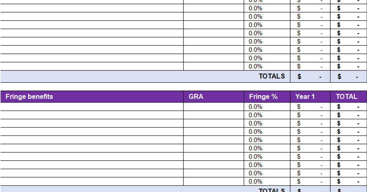Create Your Budget Sheet Easily with SOMRC Basic Grant Budget Sheet