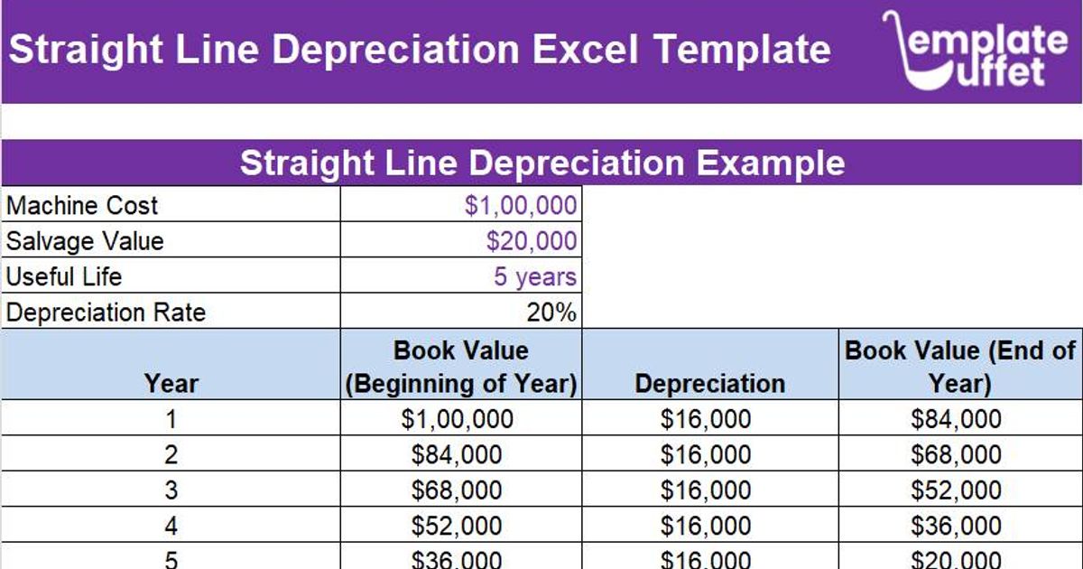 Straight Line Depreciation Excel Template Calculate Asset Value Over Time 1110