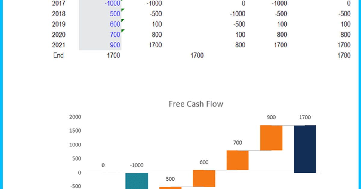 Free Waterfall Chart Template - Create Professional Charts Easily