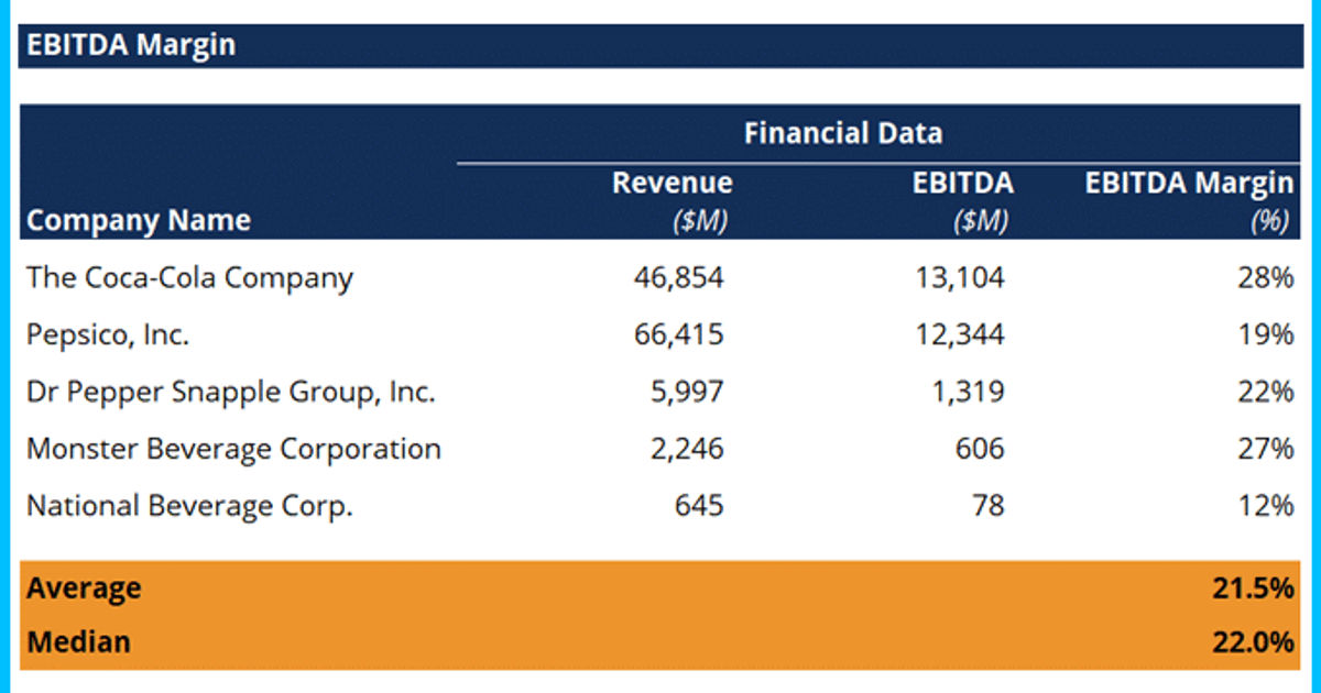 EBITDA Margin Template A Guide to Calculate Your Company's Profitability