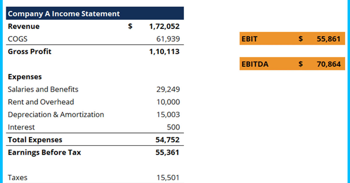 Ebit Vs Ebitda Whats The Difference Template 8819