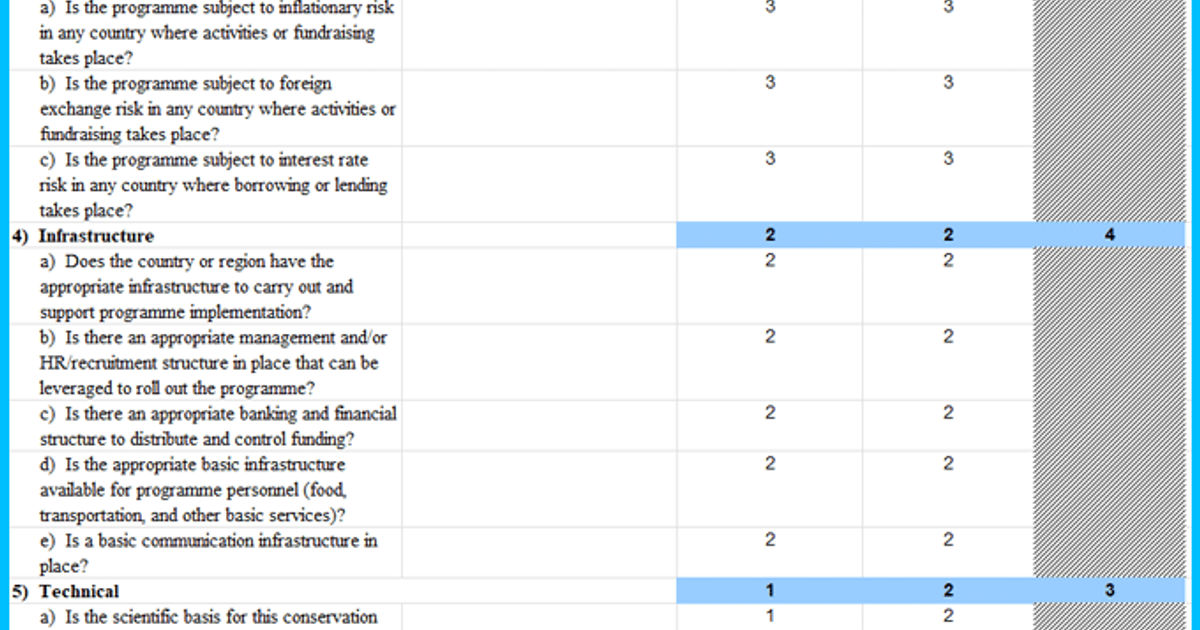 Risk Ranking and Mitigation: A Comprehensive Guide to Minimizing Risk
