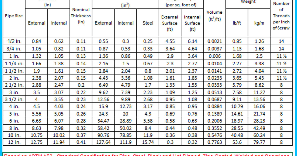 Fire Sprinkler Hydraulic Calculations Template Calculate Fire Safety