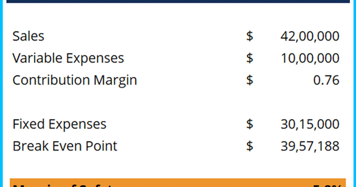 Margin of Safety Learn the Principles to Protect Your Investments