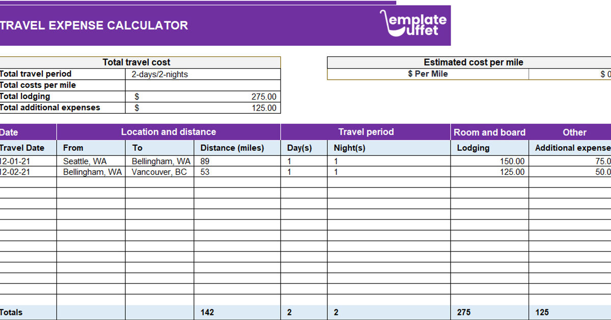 Travel expense calculator easily calculate your trip costs