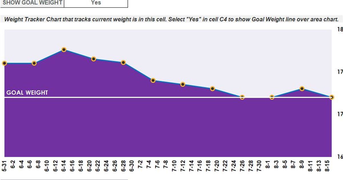 Weight Loss Tracker: Track Your Progress & Reach Your Goals