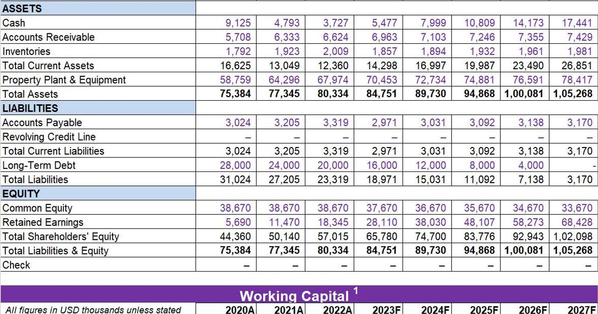 Free Working Capital Excel Template: Calculate Manage Cash Flow Free Working Capital Excel Template: Calculate Manage Cash Flow