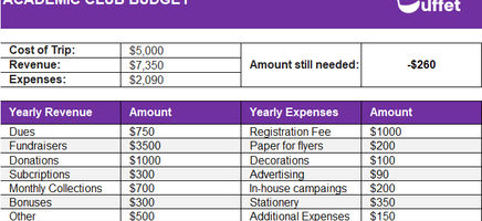 Academic Club Budget