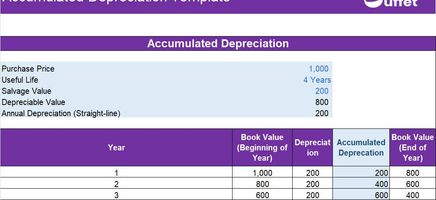 Accumulated Depreciation Excel Template