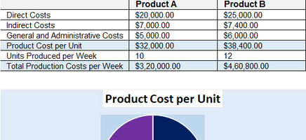 Activity Based Cost Tracker