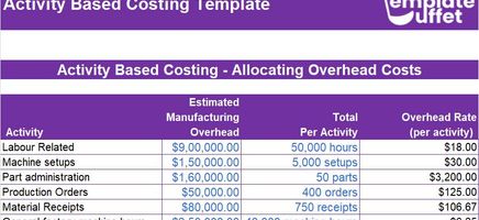 Activity Based Costing Excel Template