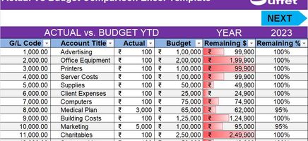 Actual Vs Budget Comparison Excel Template