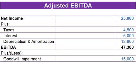 Adjusted EBITDA Excel Template