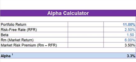 Alpha Calculator Excel Template