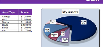 Asset Breakdown pie Chart