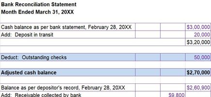 Balance Reconcilation Statement Excel Template