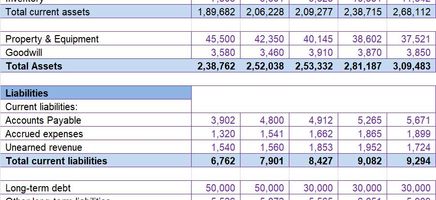 Balance Sheet Current Assets Excel Template