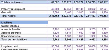 Balance Sheet - Current Liabilities Excel Template