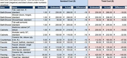 Bathroom-Remodel-Cost-Calculator Excel Template