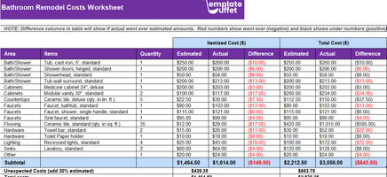 Bathroom Remodel Worksheet