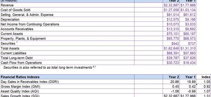 Beneish M Score Excel Template