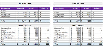 Bi Weekly Budget