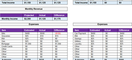 Bi Weekly Budget