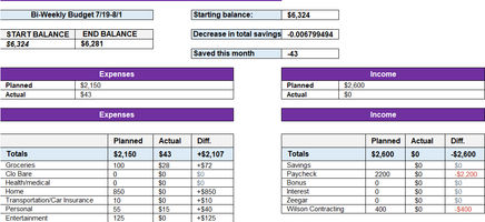 Bi Weekly Budget