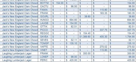 Blue Sales Report Excel Template