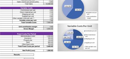 Breakeven Analysis