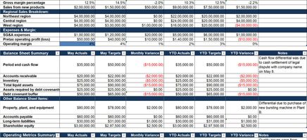 Budget Summary Report Excel Template