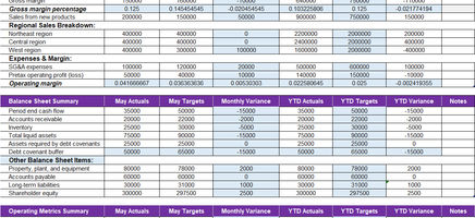 Budget Summary Report