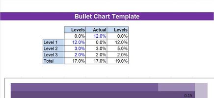 Bullet Chart Excel Template