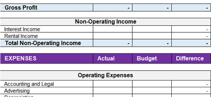 Business Budget