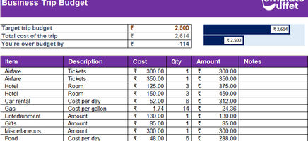 Business Trip Budget