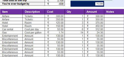 Business Trip Budget