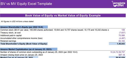 BV Vs MV Equity Excel Template