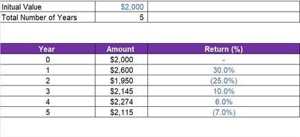 CAGR Calculator Excel Template