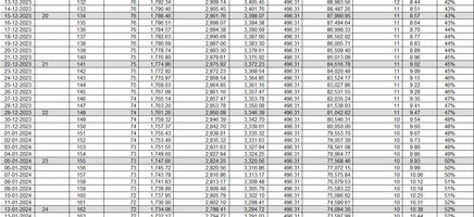 Calorie Amortization Schedule