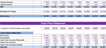 Cash Conversion Ratio Excel Template