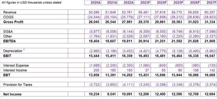 Cash - EPS Excel Template